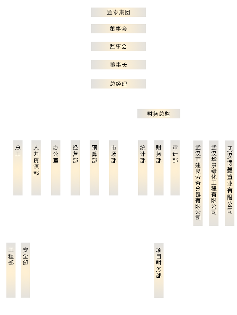 企業(yè)架構